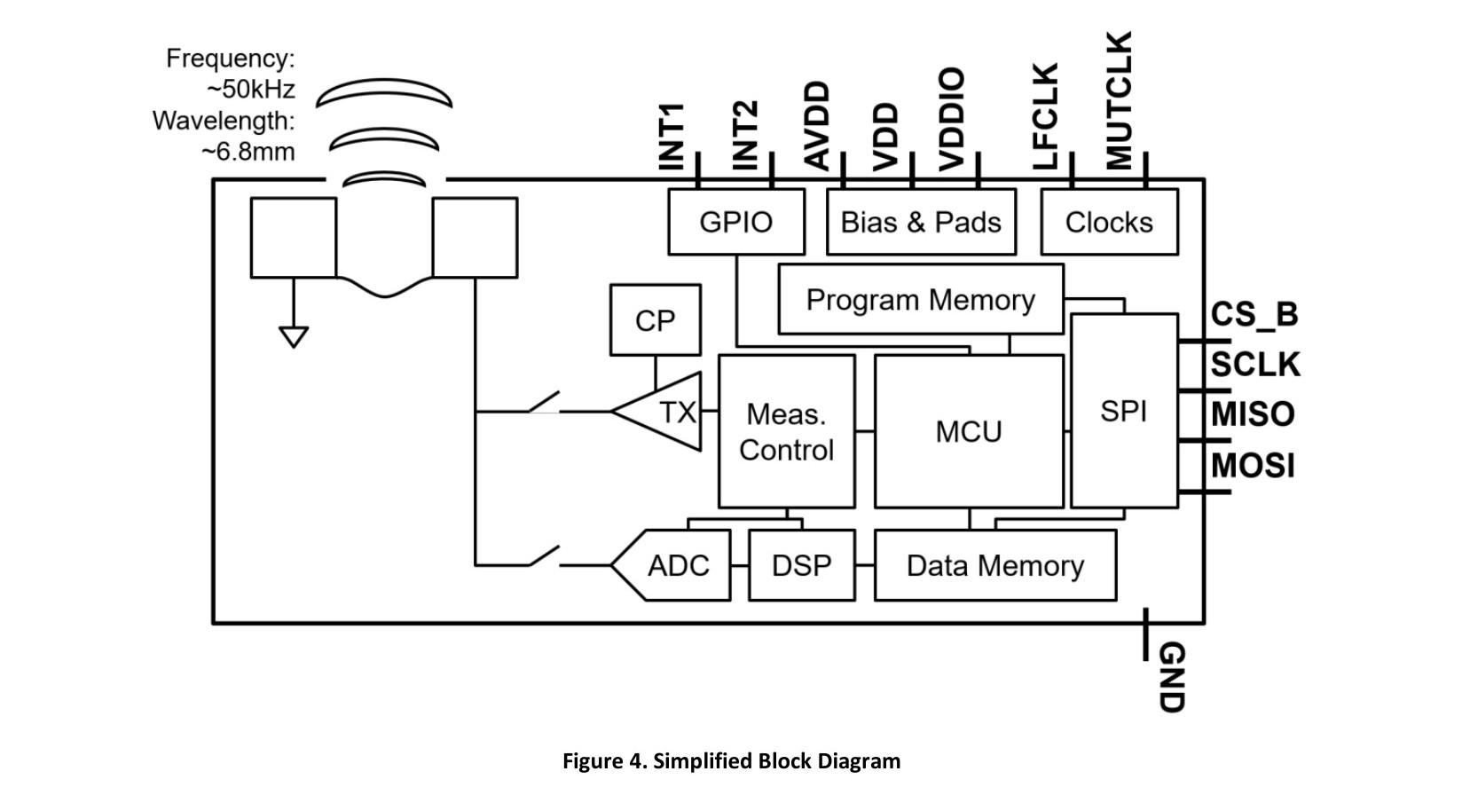 TDK InvenSense(应美盛)的ICU-30201系统框图