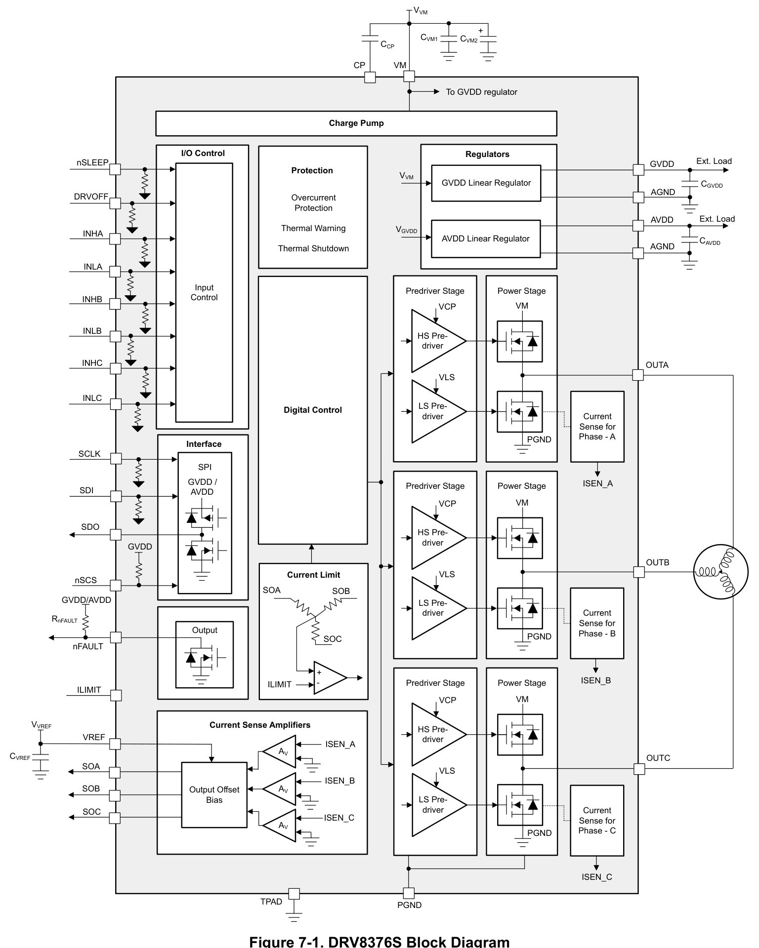 TI(德州仪器)的DRV8376SNLGR系统框图