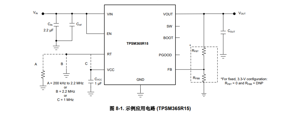 TI(德州仪器)的TPSM365R15RDNR系统框图