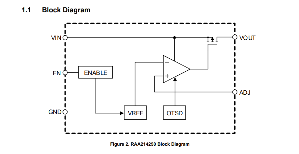 RENESAS(瑞萨)/IDT的RAA2142504GNP#HC0系统框图