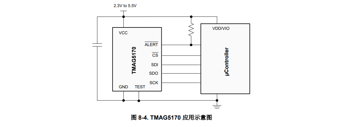 TI(德州仪器)的TMAG5170A2QDGKR系统框图