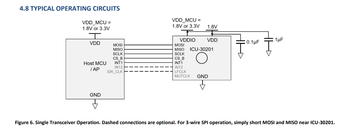 TDK InvenSense(应美盛)的ICU-30201系统框图