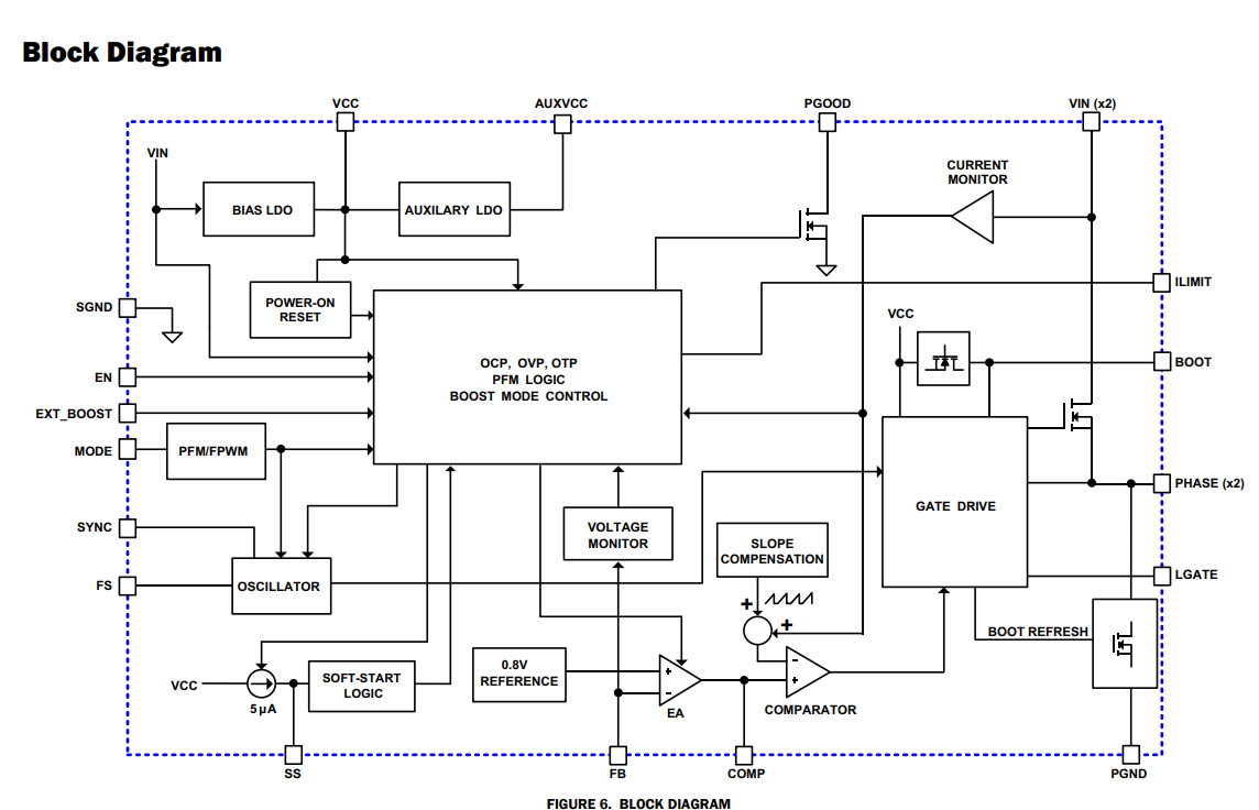 RENESAS(瑞萨)/IDT的ISL85403FRZ-T系统框图