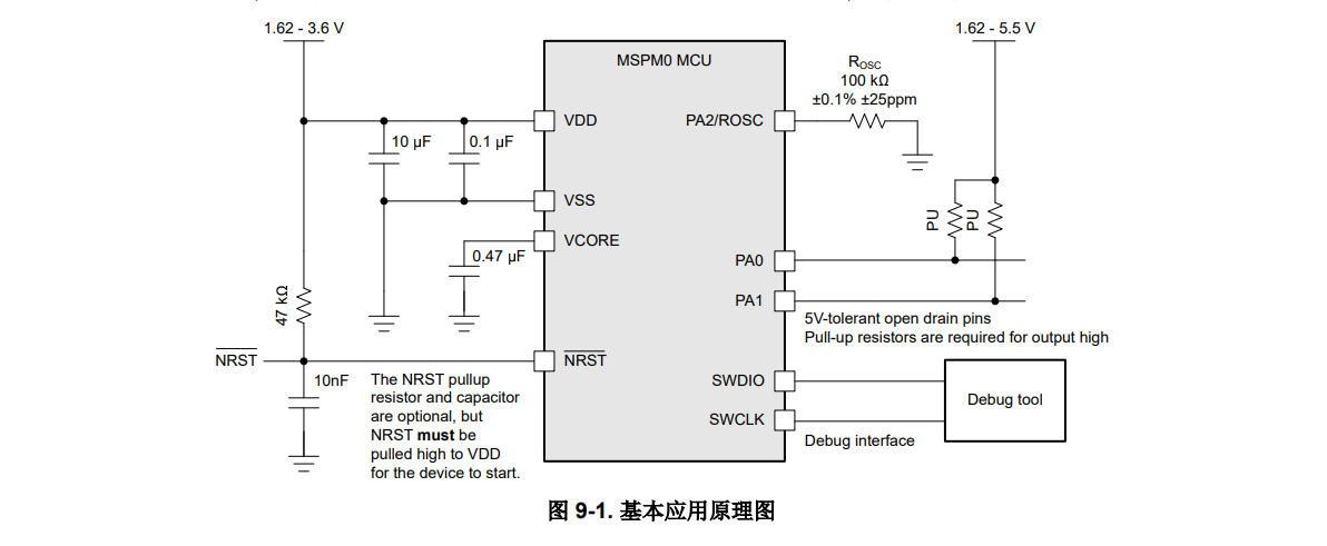 TI(德州仪器)的M0G3107QPTRQ1系统框图
