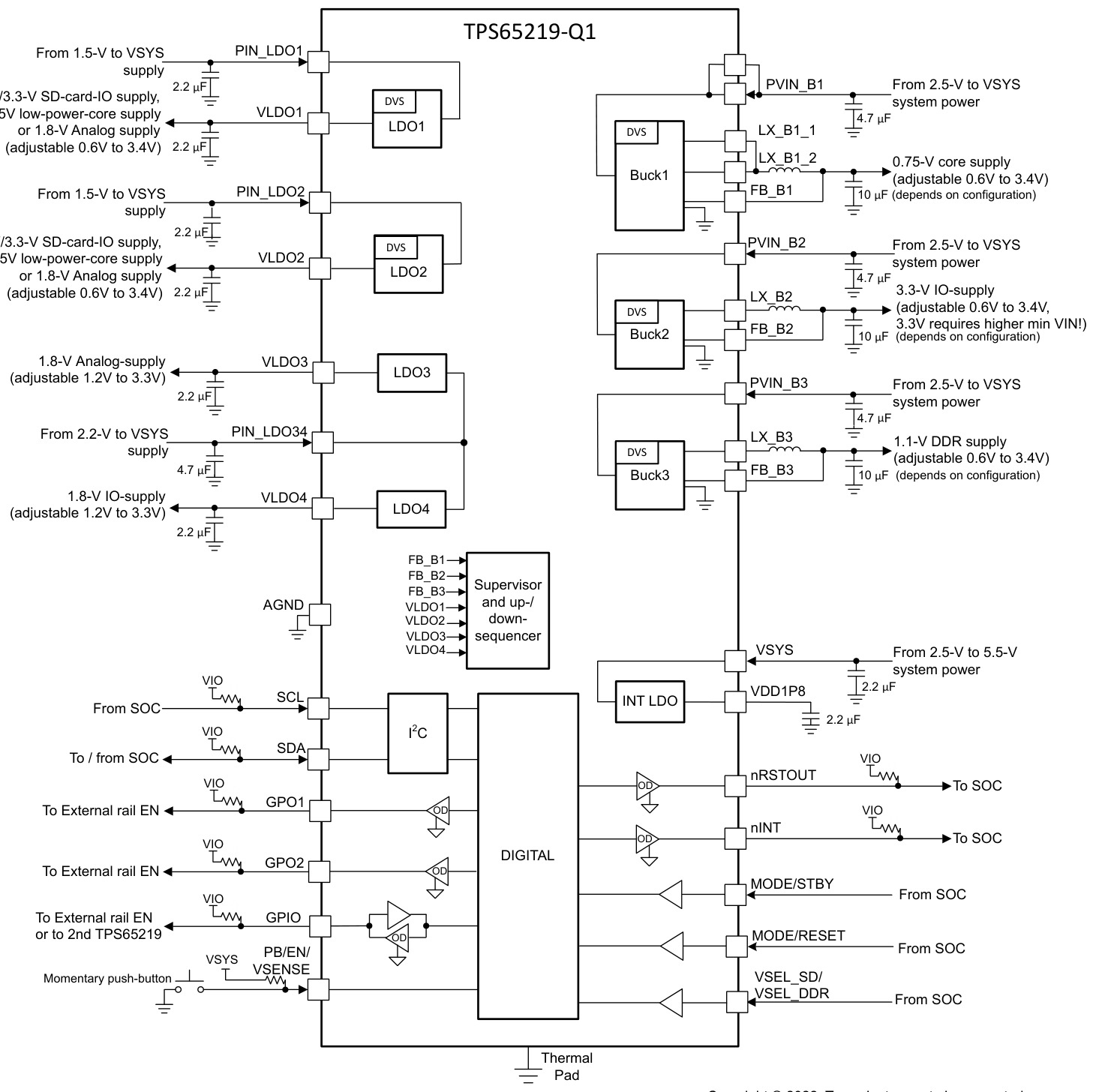 TI(德州仪器)的TPS6521905WRHBRQ1系统框图