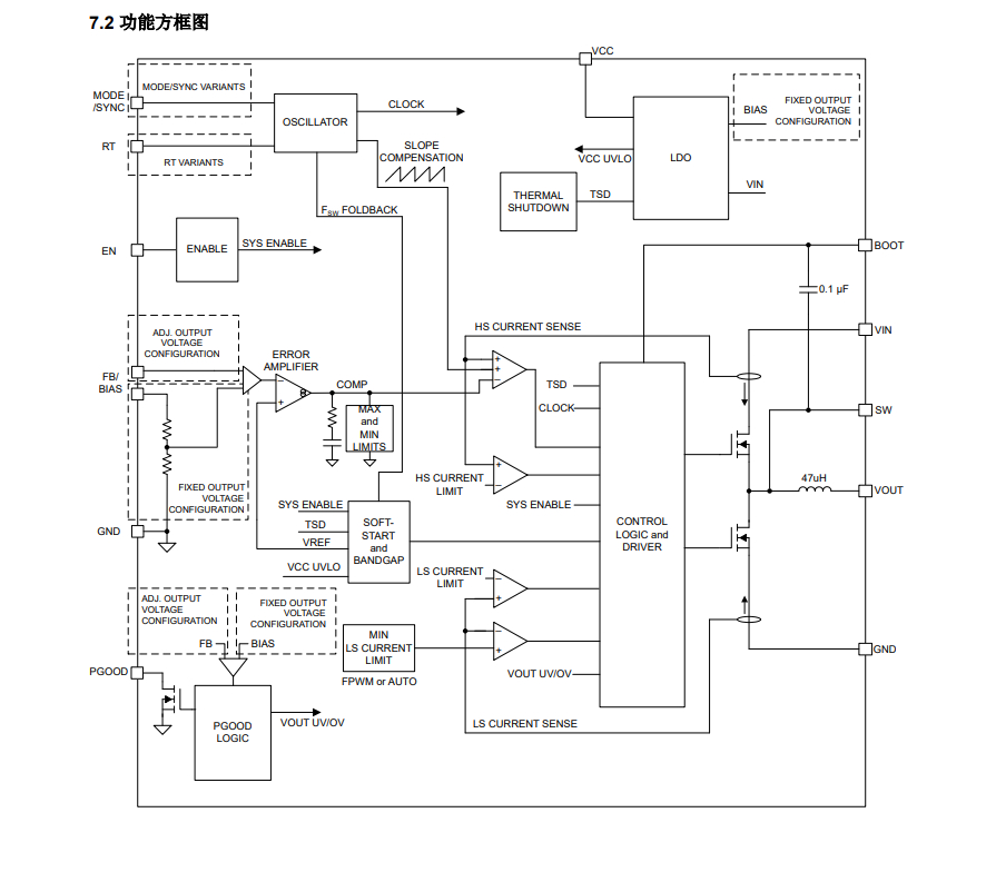 TI(德州仪器)的TPSM365R1RDNR系统框图