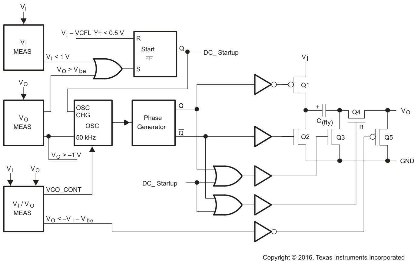 TI(德州仪器)的TPS60403QDBVRQ1系统框图