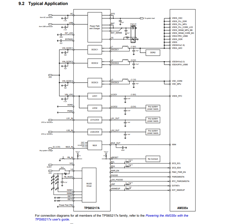 TI(德州仪器)的TPS65217BRSLR系统框图
