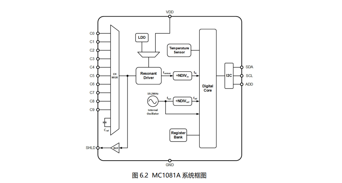 Mysentech(敏源传感)的MC1081A系统框图