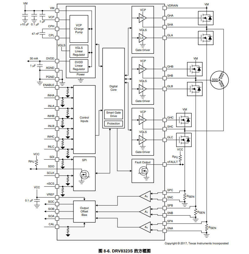 TI(德州仪器)的DRV8323SRTAT系统框图
