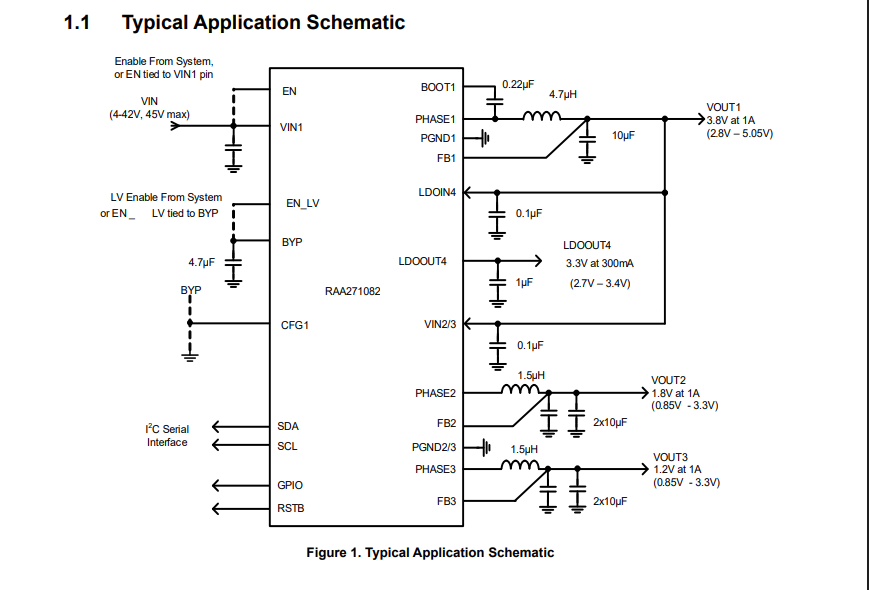 RENESAS(瑞萨)/IDT的RAA271082A4HNP#AA0系统框图