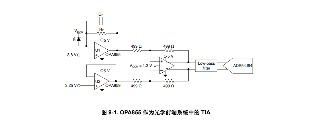 TI(德州仪器)的OPA855IDSGT系统框图
