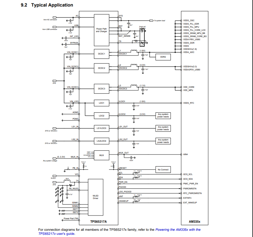TI(德州仪器)的TPS65217DRSLR系统框图