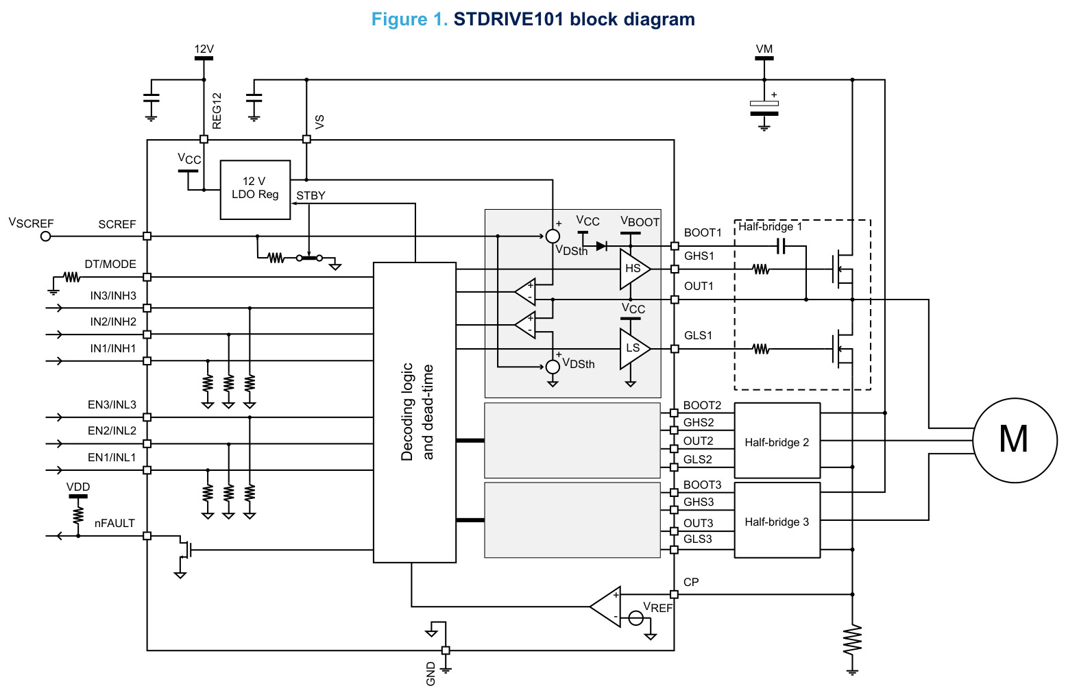 ST(意法半导体)的STDRIVE101TR系统框图