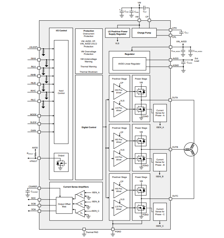 TI(德州仪器)的DRV8317HREER系统框图