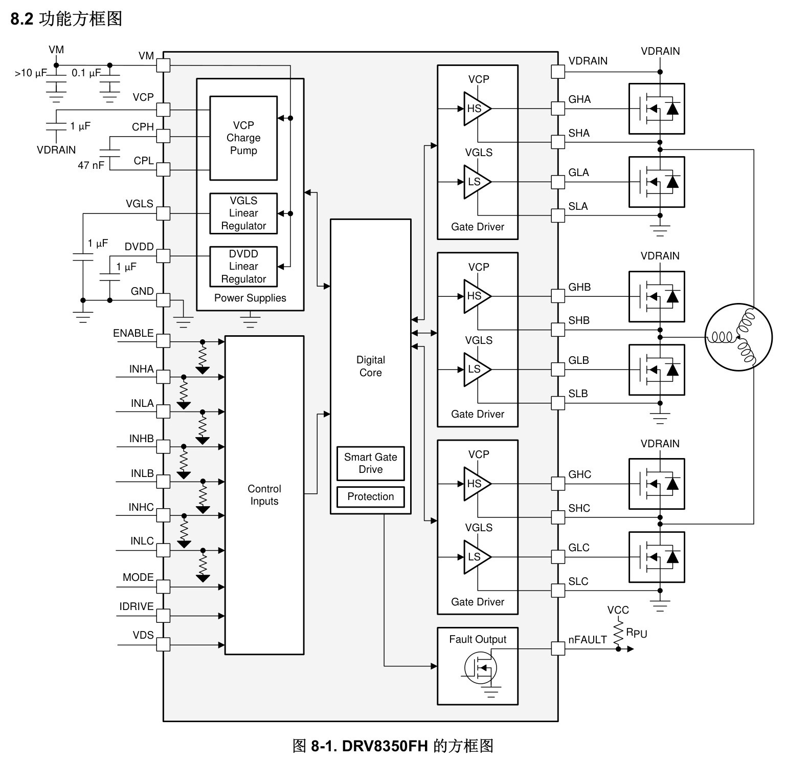 TI(德州仪器)的DRV8350FHRTVR系统框图