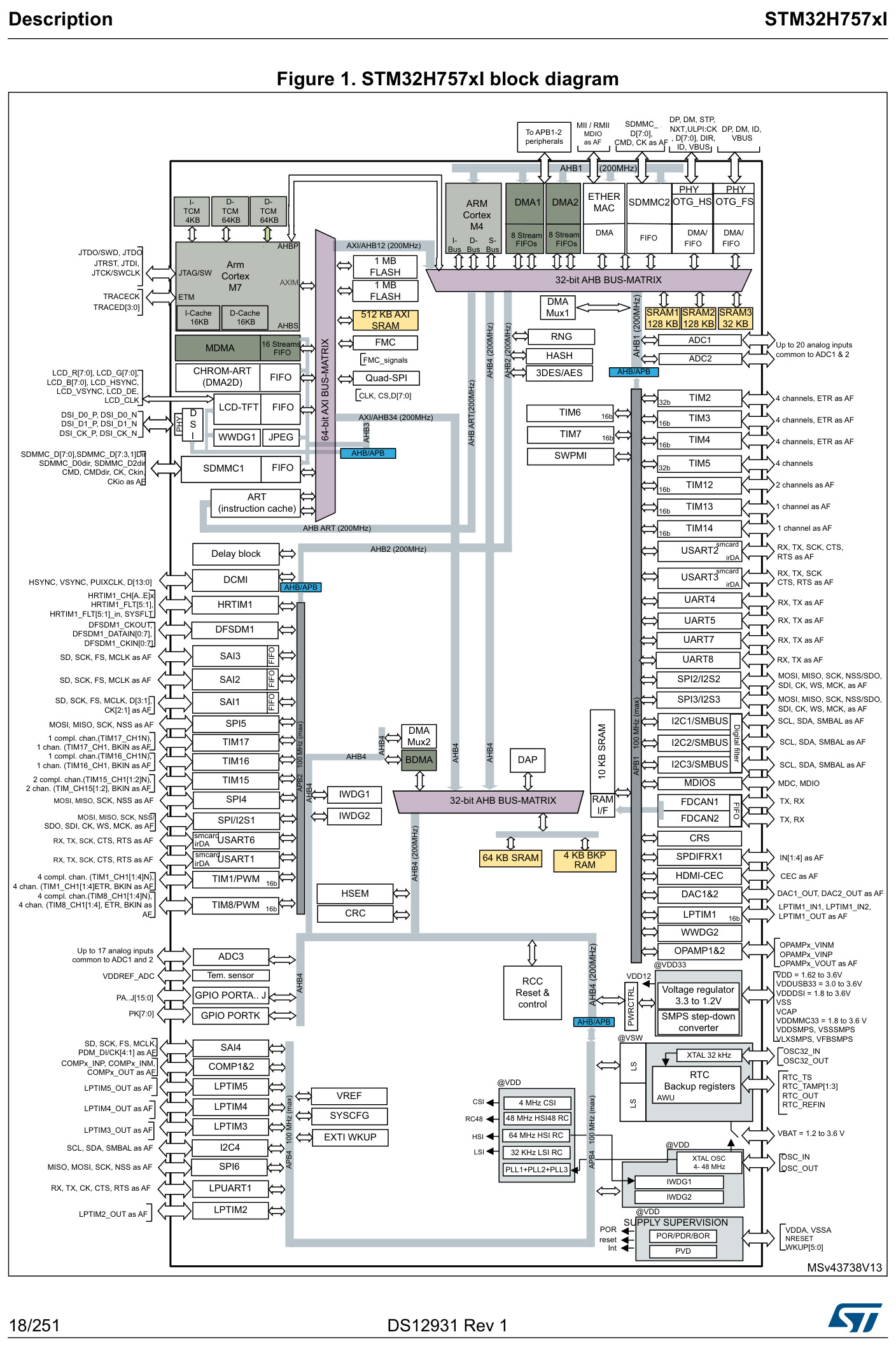 ST(意法半导体)的STM32H757IIT6系统框图