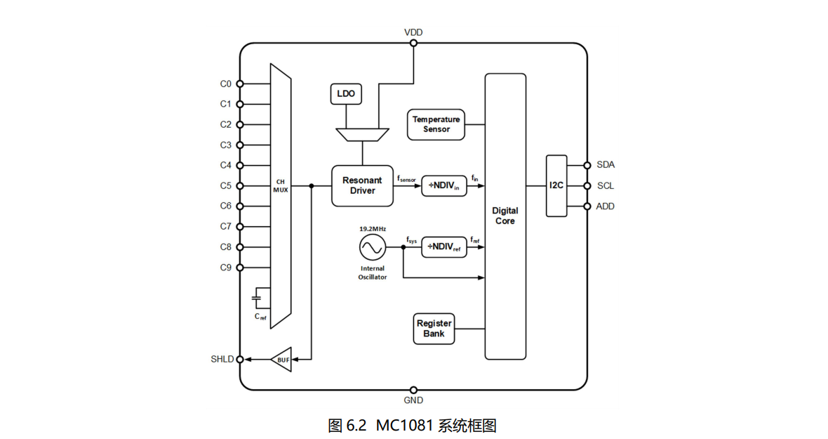 Mysentech(敏源传感)的MC1081S系统框图