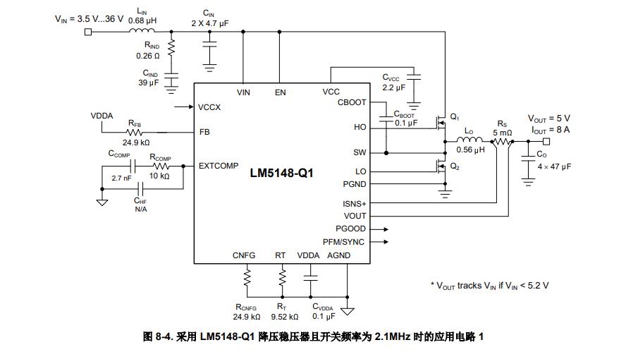 TI(德州仪器)的LM5148QRGYRQ1系统框图