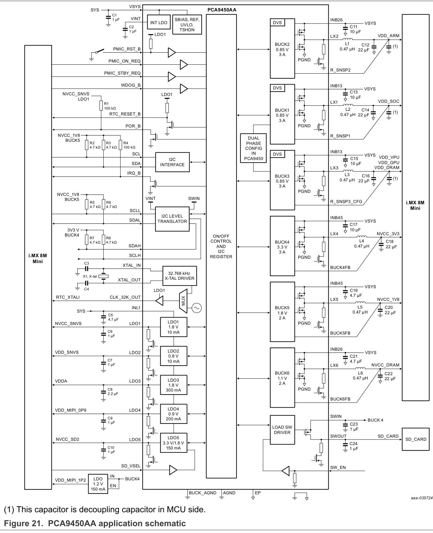 NXP(恩智浦)的PCA9450AAHNY系统框图