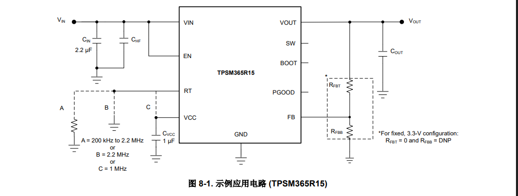TI(德州仪器)的TPSM365R1RDNR系统框图