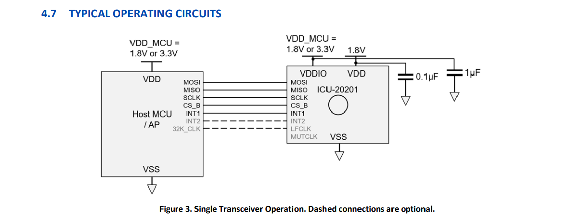 TDK InvenSense(应美盛)的ICU-20201系统框图