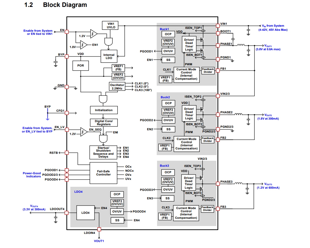 RENESAS(瑞萨)/IDT的ISL78083ARZ系统框图
