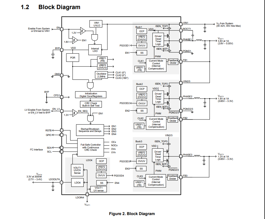 RENESAS(瑞萨)/IDT的RAA271082A4HNP#MA0系统框图