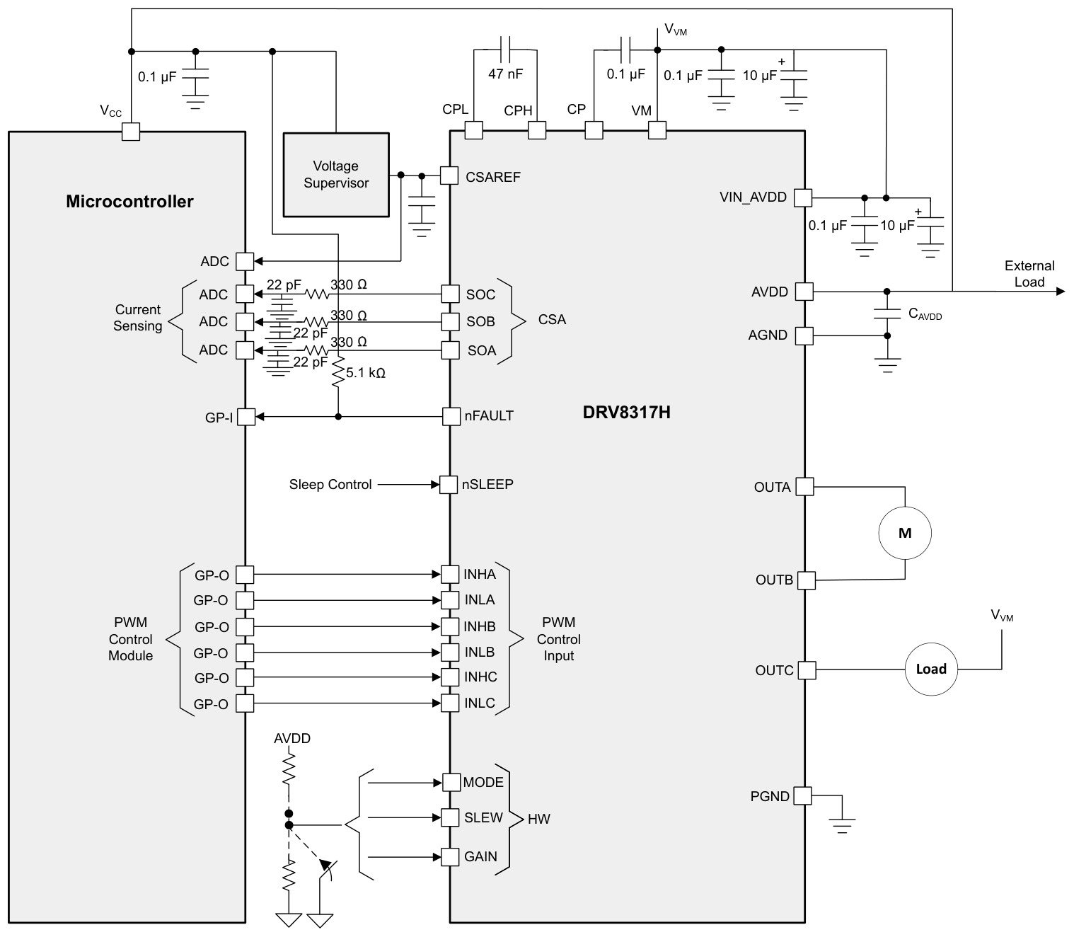TI(德州仪器)的DRV8317HREER系统框图