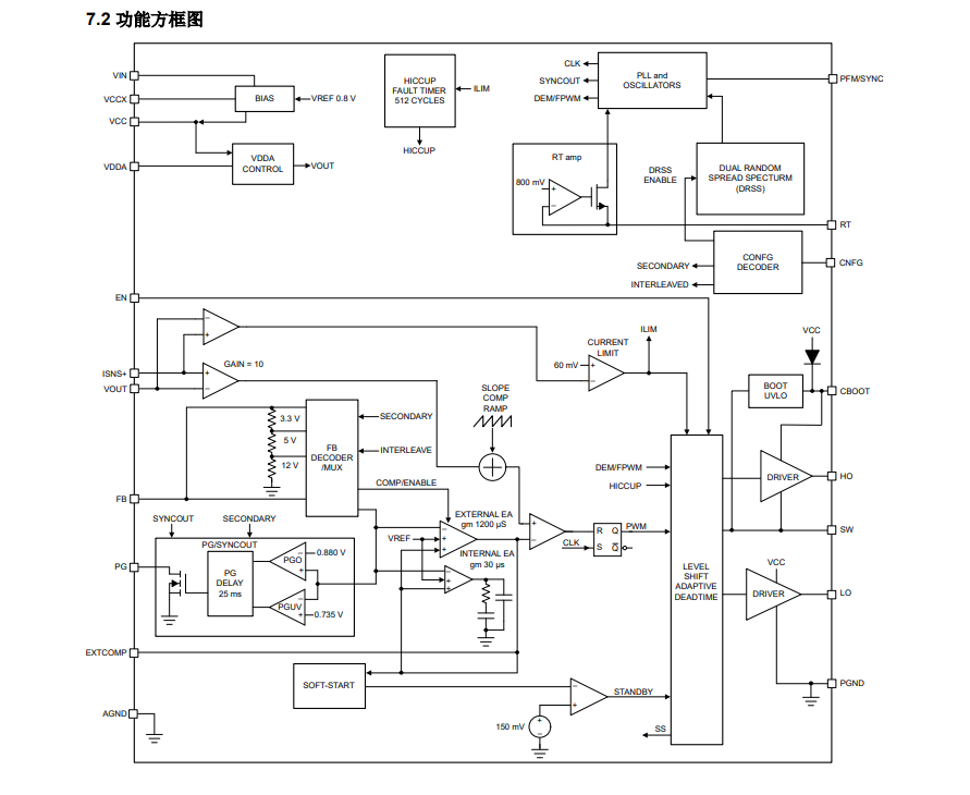 TI(德州仪器)的LM5148QRGYRQ1系统框图