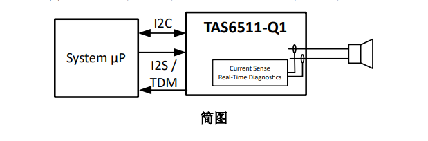 TI(德州仪器)的TAS6511QPWPRQ1系统框图