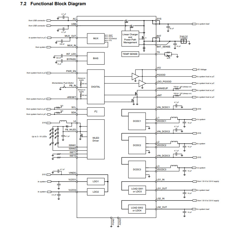 TI(德州仪器)的TPS16851VMAR系统框图