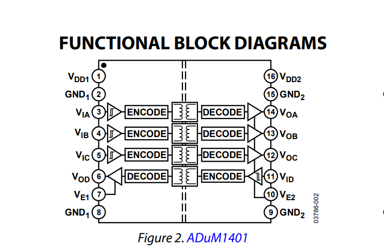 ADI(亚德诺)的ADUM1401BRWZ系统框图
