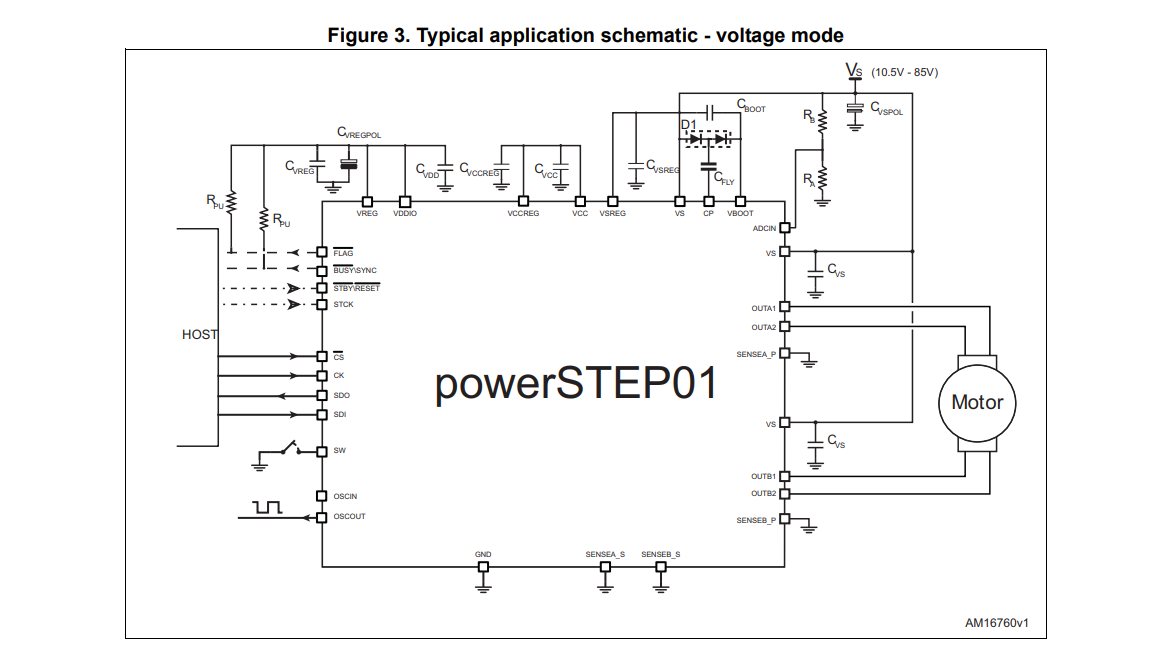 ST(意法半导体)的POWERSTEP01系统框图