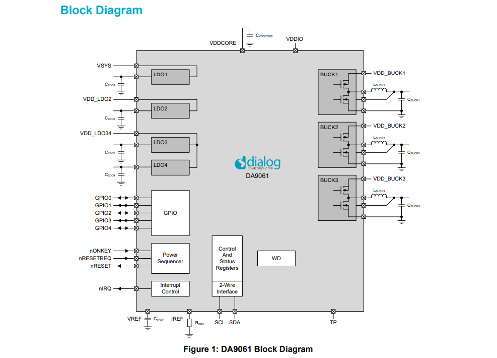 RENESAS(瑞萨)/IDT的DA9061-A0AM1系统框图