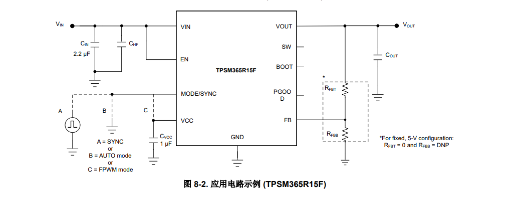 TI(德州仪器)的TPSM365R15FRDNR系统框图