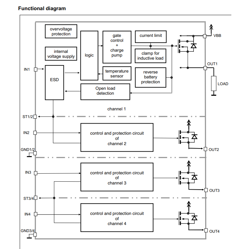 Infineon(英飞凌)的BTS724G系统框图