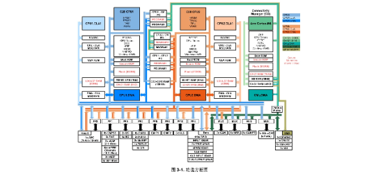 TI(德州仪器)的F28384SZWTS系统框图