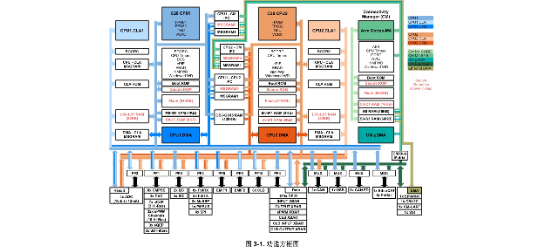 TI(德州仪器)的F28386SPTPS系统框图
