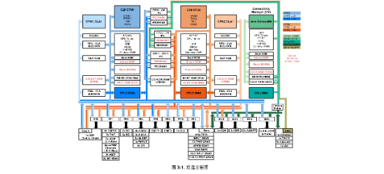 TI(德州仪器)的F28386SPTPQR系统框图