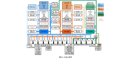 TI(德州仪器)的F28386DPTPS系统框图