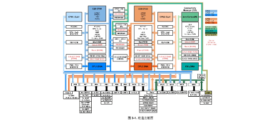 TI(德州仪器)的F28384DZWTS系统框图