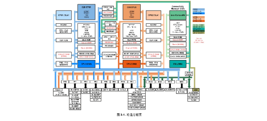 TI(德州仪器)的F28384DZWTQR系统框图