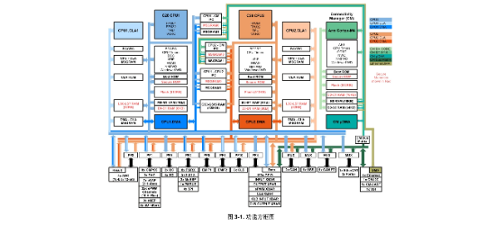TI(德州仪器)的F28386DPTPQR系统框图