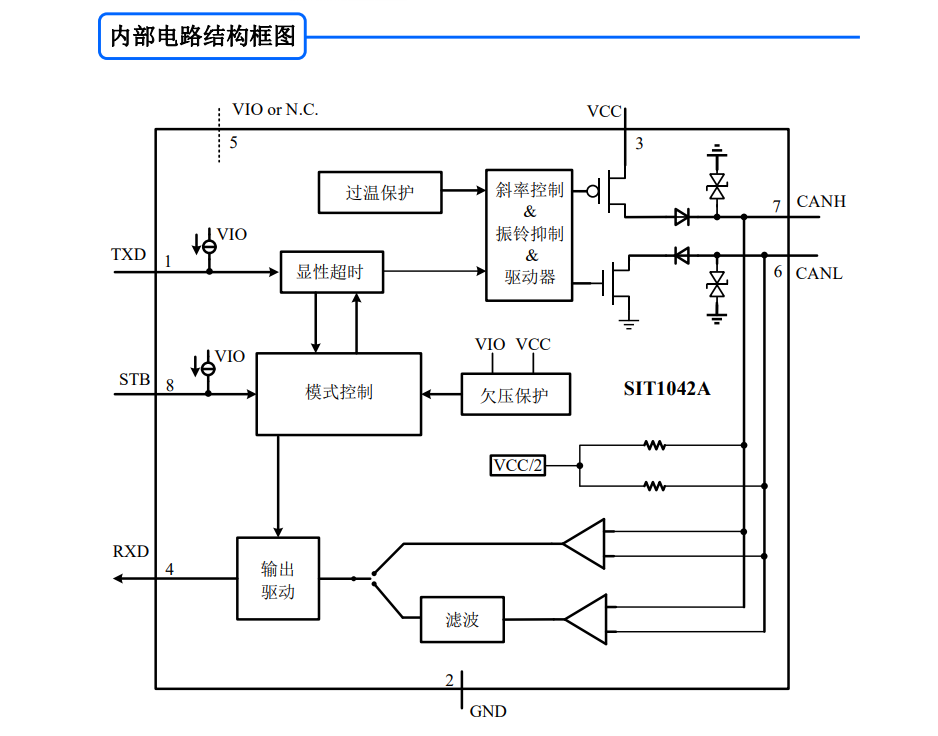 SIT(芯力特)的SIT1042AT系统框图