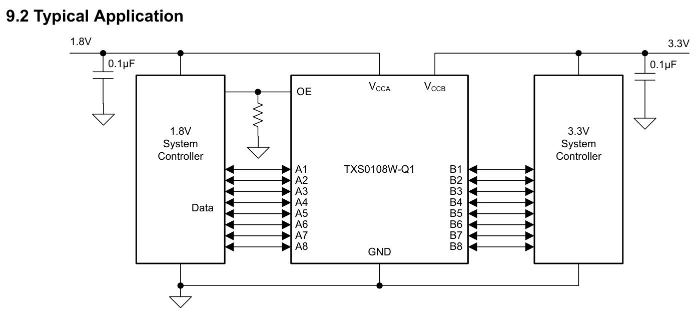 TI(德州仪器)的TXS0108WQPWRQ1系统框图