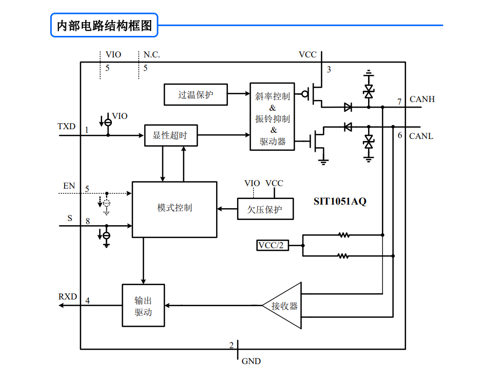 SIT(芯力特)的SIT1051AQT系统框图