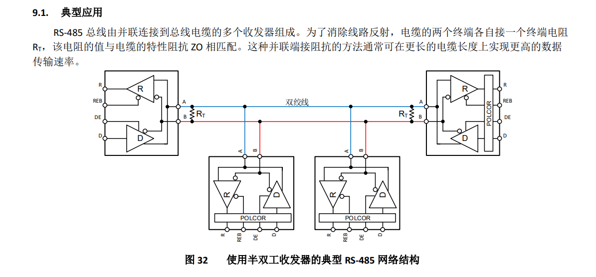 Chipanalog(川土微)的CA-IF4820HS系统框图
