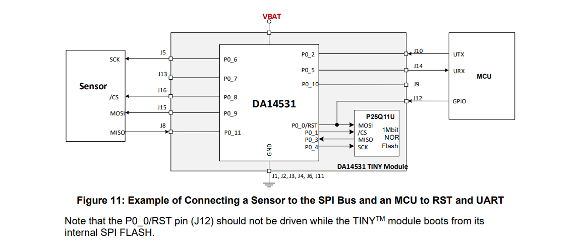 RENESAS(瑞萨)/IDT的DA14531MOD-00F01002系统框图