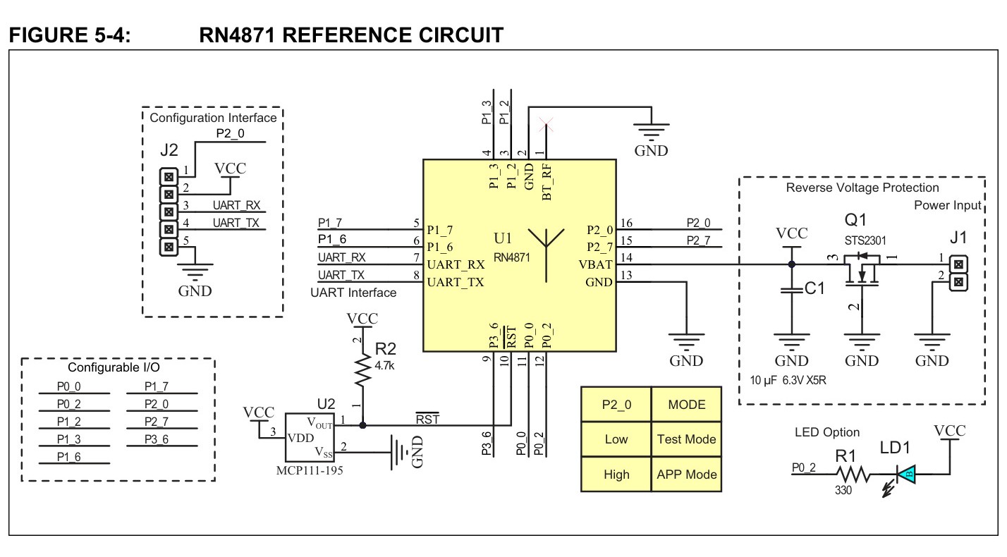 MICROCHIP(美国微芯)的RN4871-I/RM128系统框图